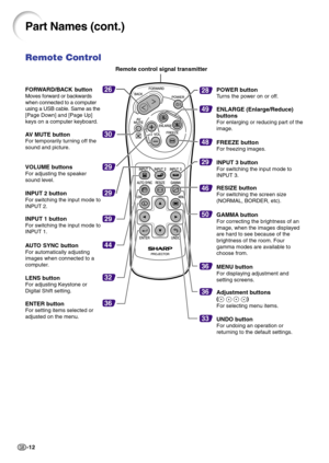 Page 16-12
Remote Control
Part Names (cont.)
28
49
48
30
29
29
29
29
44
32
36
46
36
50
36
33
26FORWARD/BACK button
Moves forward or backwards
when connected to a computer
using a USB cable. Same as the
[Page Down] and [Page Up]
keys on a computer keyboard.
AV MUTE buttonFor temporarily turning off the
sound and picture.
VOLUME buttons
For adjusting the speaker
sound level.
INPUT 2 button
For switching the input mode to
INPUT 2.
INPUT 1 buttonFor switching the input mode to
INPUT 1.
AUTO SYNC buttonFor...