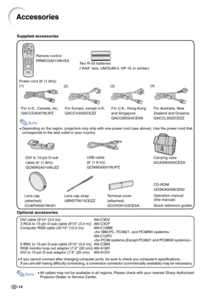 Page 18-14
Note
Accessories
Remote control
RRMCGA013WJSA
Two R-03 batteries
(“AAA” size, UM/SUM-4, HP-16 or similar)
Power cord (6 (1.8m))
For U.S., Canada, etc.
QACCDA007WJPZFor Europe, except U.K.
QACCV4002CEZZFor U.K., Hong Kong
and Singapore
QACCB5024CENAFor Australia, New
Zealand and Oceania
QACCL3022CEZZ
•Depending on the region, projectors only ship with one power cord (see above). Use the power cord that
corresponds to the wall outlet in your country.
DVI to 15-pin D-sub
cable (6 (1.8m))...