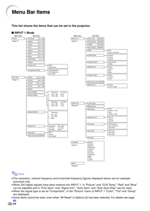 Page 38-34
Menu Bar Items
This list shows the items that can be set in the projector. 
 INPUT 1 Mode
Page  66
Note
•The resolution, vertical frequency and horizontal frequency figures disp\
layed above are for example 
purposes only.
• When DVI digital signals have been entered into INPUT 1, in  “Picture ” only  “CLR Temp ”,  “Red ” and  “Blue ”
can be adjusted and in  “Fine Sync ” only  “Signal Info ”,  “Auto Sync ” and  “Auto Sync Disp ” can be used.
• When the signal type is set as  “Component ”, in the...