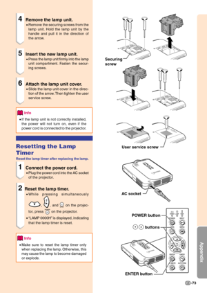 Page 76Appendix
-73
AC socket
POWER button
 buttons
ENTER button User service screw
4Remove the lamp unit.
•Remove the securing screws from the
lamp unit. Hold the lamp unit by the
handle and pull it in the direction of
the arrow.
5Insert the new lamp unit.
•Press the lamp unit firmly into the lamp
unit compartment. Fasten the secur-
ing screws.
6Attach the lamp unit cover.
•Slide the lamp unit cover in the direc-
tion of the arrow. Then tighten the user
service screw.
Info
•If the lamp unit is not correctly...