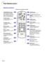 Page 16-12
Remote Control
Part Names (cont.)
28
49
48
30
29
29
29
29
44
32
36
46
36
50
36
33
26FORWARD/BACK button
Moves forward or backwards
when connected to a computer
using a USB cable. Same as the
[Page Down] and [Page Up]
keys on a computer keyboard.
AV MUTE buttonFor temporarily turning off the
sound and picture.
VOLUME buttons
For adjusting the speaker
sound level.
INPUT 2 button
For switching the input mode to
INPUT 2.
INPUT 1 buttonFor switching the input mode to
INPUT 1.
AUTO SYNC buttonFor...