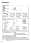 Page 18-14
Note
Accessories
Remote control
RRMCGA013WJSA
Two R-03 batteries
(“AAA” size, UM/SUM-4, HP-16 or similar)
Power cord (6 (1.8m))
For U.S., Canada, etc.
QACCDA007WJPZFor Europe, except U.K.
QACCV4002CEZZFor U.K., Hong Kong
and Singapore
QACCB5024CENAFor Australia, New
Zealand and Oceania
QACCL3022CEZZ
•Depending on the region, projectors only ship with one power cord (see above). Use the power cord that
corresponds to the wall outlet in your country.
DVI to 15-pin D-sub
cable (6 (1.8m))...