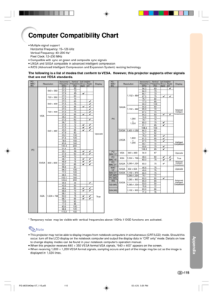 Page 119Appendix
-115
Computer Compatibility Chart
* Temporary noise  may be visible with vertical frequencies above 100Hz if OSD functions are activated.
Note
•This projector may not be able to display images from notebook computers in simultaneous (CRT/LCD) mode. Should this
occur, turn off the LCD display on the notebook computer and output the display data in “CRT only” mode. Details on how
to change display modes can be found in your notebook computer’s operation manual.
•When this projector receives 640 ×...