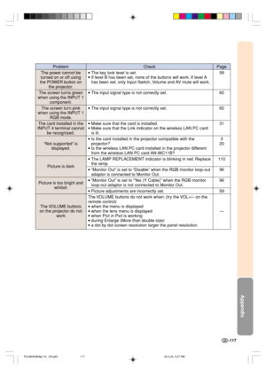 Page 121Appendix
-117
CheckProblemPage
The power cannot be
turned on or off using
the POWER button on
the projector.
The screen turns green
when using the INPUT 1
component.
The screen turn pink
when using the INPUT 1
RGB mode.
The card installed in the
INPUT 4 terminal cannot
be recognized.
“Not supported” is
displayed.
Picture is dark
Picture is too bright and
whitish
The VOLUME  buttons
on the projector do not
work•The key lock level is set.
•If level B has been set, none of the buttons will work. If level A...