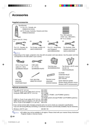 Page 24-20
Note
Accessories
GyroRemote
(1) For U.S., Canada, etc.
RRMCG1631CESA
(2) For Europe, Australia, Oceania and Asia
RRMCG1653CESA
Four R03 batteries
(“AAA” size, UM/SUM-4,
HP-16 or similar)
Power cord (6 (1.8m))
For U.S., Canada, etc.
QACCDA007WJPZFor Europe, except U.K.
QACCV4002CEZZFor U.K., Hong Kong
and Singapore
QACCB5024CENAFor Australia, New
Zealand and Oceania
QACCL3022CEZZ
•Depending on the region, projectors only ship with one power cord (see above). Use the power cord that
corresponds to the...