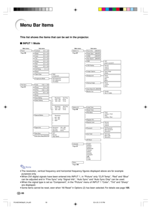 Page 60-56
+30 -30
+30 -30
+30 -30
+30 -30
+30 -30
+30 -30
+30 -30
+3 -3
+150 –150
+150 –150
+30 –30
+60 –60
1
2•
•7
1
2
•
•7
1
2
3
•
•7640 
× 480
720 × 480
480PResolution
1024 
× 768
  800 × 600Vert Freq
60 Hz
75 Hz
Resolution
1024 
× 768
 800 × 600 Vert Freq
60 Hz
75 Hz
640 × 480
31.5 KHz
60 Hz
English
Deutsch
Español
Nederlands
Français
Italiano
Svenska
Português
Menu Bar Items
This list shows the items that can be set in the projector.
 INPUT 1 Mode
Page 106
Note
•The resolution, vertical frequency and...