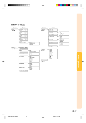 Page 61Basic Operation
-57
 INPUT 2 / 3 Mode
+30 –30
+30 –30
+30 –30
+30 –30
+30 –30
+30 –30
+30 –30
+3 –3
English
Deutsch
Español
Nederlands
Français
Italiano
Svenska
Português Picture
Options (1)Contrast
Bright
Color
Tint
Sharp
Red
Blue
CLR Temp
Reset
Progressive Mode
Power Save [ON/OFF]
Auto Search [ON/OFF]
DNR
OSD Display
Video System
Background
Startup Image
Auto Power Off [ON/OFF]
2D Progressive
3D Progressive
Film Mode
OFF
Level 1 
 Level 3
Normal
Level A
Level B
Auto
PAL (50/60Hz)
SECAM
NTSC4.43...