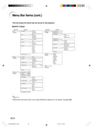 Page 62-58
English
Deutsch
Español
Nederlands
Français
Italiano
Svenska
Português
[ON/OFF]
[ON/OFF]
[ON/OFF]
[ON/OFF]
[ON/OFF]
[10]
Menu Bar Items (cont.)
This list shows the items that can be set in the projector.
 INPUT 4 Mode
Card Display File Options (2)
Lamp TimerMain menu Sub menu Main menu Sub menu
Page 78
Sort
View
Autor un
Interval
Eject PC CardAll Files
Image File
Script File
Name
Date (New)
Date (Old)
Data Type
Thumbnails
List
OFF
Script File
Slide Show
15 sec
30 sec
45 sec
60 sec
90 sec
120 sec
180...