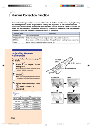 Page 90-86
Selected Mode
STANDARD
PRESENTATION
CINEMA
GAME
Description
For Standard picture
Brightens darker portions of image for more enhanced presentations.
Gives greater depth to darker portions of image for a more exciting theater experience.
Natural color gradation for playing a game, etc.
Gamma Correction Function
Gamma is an image quality enhancement function that offers a richer image by brightening
the darker portions of the image without altering the brightness of the brighter portions.
When you are...