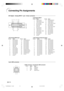 Page 118-114
12
43
17
••••••••• ~ •••••••••
••••
 ~ ••••
••••
 ~ ••••
24
18 23
C3
2 1
916
C1
C2
C4
C5
8 7
• DVI Digital INPUT
Pin No. Signal Pin No. Signal
1 T.M.D.S data 2–16 Hot plug detection
2 T.M.D.S data 2+ 17 T.M.D.S data 0–
3 T.M.D.S data 2 shield 18 T.M.D.S data 0+
4 Not connected 19 T.M.D.S data 0 shield
5 Not connected 20 Not connected
6 DDC clock 21 Not connected
7 DDC data 22 T.M.D.S clock shield
8 Not connected 23 T.M.D.S clock+
9 T.M.D.S data 1–24 T.M.D.S clock–
10 T.M.D.S data 1+ C1 Not...