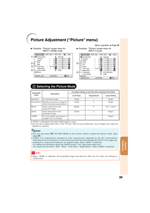 Page 4139
Useful
Features
Picture Adjustment (“Picture” menu)
Standard
Presentation
Movie
Game
*sRGB
QExample: “Picture” screen menu for
INPUT 1 (RGB) modeQExample: “Picture” screen menu for
INPUT 3 mode
Picture
Picture Mode
Contrast 0
0
0
0
K 7500SCR - ADJ PRJ - ADJ Help
BrightRedBlue
1CLR TempBright Boost
Lamp SettingStandard
Bright
Reset
SEL./ADJ. ENTER END
For standard image
Brightens portions of image for
more enhanced presentations.
Gives natural tint to the
projected image.
Gives sharpness to the...