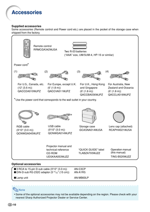 Page 14-10
Accessories
Remote control
RRMCGA342WJSATwo R-03 batteries
(“AAA” size, UM/SUM-4, HP-16 or similar)
Power cord
*
For U.S., Canada, etc.
(12 (3.6 m))
QACCDA010WJPZ For Europe, except U.K.
(6 (1.8 m))
QACCVA011WJPZ
*Use the power cord that corresponds to the wall outlet in your country.
■ 3 RCA to 15-pin D-sub cable (910 (3.0 m)) AN-C3CP
■ DIN-D-sub RS-232C adaptor (5 
57/64 (15 cm)) AN-A1RS
■ Lamp unit AN-MB60LP
Note
•Some of the optional accessories may not be available depending on the r\
egion....