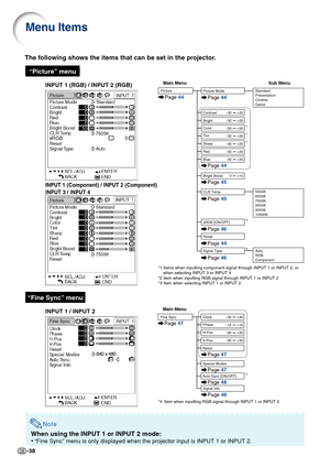 Page 42-38
Menu Items
The following shows the items that can be set in the projector.
Note
When using the INPUT 1 or INPUT 2 mode:
•“Fine Sync” menu is only displayed when the projector input is INP\
UT 1 or INPUT 2.
“Picture” menu
“Fine Sync” menu
INPUT 1 (RGB) / INPUT 2 (RGB)
INPUT 1 (Component) / INPUT 2 (Component)
INPUT 3 / INPUT 4
INPUT 1 / INPUT 2
+30
-30
+30
-30
+30
-30
+30
-30
+30
-30
+30
-30
+10
0
Signal Type Auto
RGB
Component
Tint Color
Reset Sharp Bright
+30
-30Contrast
Red
Blue
Bright Boost
sRGB...