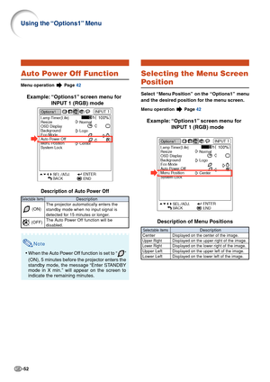 Page 56-52
Auto Power Off Function
Menu operation  Page 42
Example: “Options1” screen menu for
INPUT 1 (RGB) mode
Description of Auto Power Off
Note
•When the Auto Power Off function is set to “”
(ON), 5 minutes before the projector enters the
standby mode, the message “Enter STANDBY
mode in X min.” will appear on the screen to
indicate the remaining minutes.
Description
The projector automatically enters the
standby mode when no input signal is
detected for 15 minutes or longer.
The Auto Power Off function...