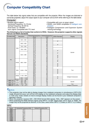 Page 71-67
Appendix
Note
•This projector may not be able to display images from notebook computers in simultaneous (CRT/LCD)
mode. Should this occur, turn off the LCD display on the notebook computer and output the display data
in “CRT only” mode. Details on how to change display modes can be found in your notebook computer’s
operation manual.
• When this projector receives 640  × 350 VESA format VGA signals, “640  × 400” appears on the screen.
• When projecting the RGB interlace signal using INPUT 1/2 with...