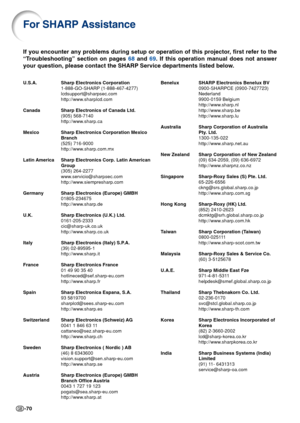 Page 74-70
For SHARP Assistance
If you encounter any problems during setup or operation of this projector, first refer to the
“Troubleshooting” section on pages 68 and 69. If this operation manual does not answer
your question, please contact the SHARP Service departments listed below.
U.S.A. Sharp Electronics Corporation
1-888-GO-SHARP (1-888-467-4277)
lcdsupport@sharpsec.com
http://www.sharplcd.com
Canada Sharp Electronics of Canada Ltd.
(905) 568-7140
http://www.sharp.ca
Mexico Sharp Electronics Corporation...