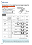 Page 40-36
Resize Mode
Press  on the remote control.
•Pressing  changes the display as shown on
pages 36 and 37.
•To return to the standard image, press 
 while
“RESIZE” is displayed on the screen.
•This function can also be accessed from the OSD
menu (see page 49).
This function allows you to modify or customize the resize mode to enhance the input image. Depend-
ing on the input signal, you can choose “NORMAL”, “DOT BY DOT”, “BORDER” or “STRETCH” image.
COMPUTER
STRETCH
Output screen image
Input Signal
Image...