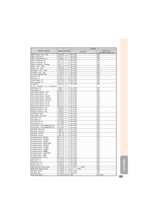 Page 6159
Appendix
INPUT 4 Sharp (30 – 30)
INPUT 4 CLR Temp *2
INPUT 4 Bright Boost (0 – 2)
INPUT 4 Progressive : 2D
INPUT 4 Progressive : 3D
INPUT 4 Progressive : Film Mode
Clock (150 – 150)
Phase (30 – 30)
H-Position (150 – 150)
V-Position (60 – 60)
Fine Sync Adjustment Reset
Auto Sync : Off
Auto Sync : On
Internal Speaker : Off
Internal Speaker : On
Image Shift
 (96 – 96 (XGA) / 75 – 75 (SVGA))
OSD Display : Off
OSD Display : On
Video System Selection : AUTO
Video System Selection : PAL
Video...