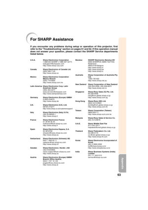 Page 6563
Appendix
For SHARP Assistance
If you encounter any problems during setup or operation of this projector, first
refer to the “Troubleshooting” section on pages 61 and 62. If this operation manual
does not answer your question, please contact the SHARP Service departments
listed below.
U.S.A. Sharp Electronics Corporation
1-888-GO-SHARP (1-888-467-4277)
lcdsupport@sharpsec.com
http://www.sharp-usa.com
Canada Sharp Electronics of Canada Ltd.
(905) 568-7140
http://www.sharp.ca
Mexico Sharp Electronics...