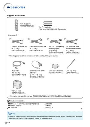 Page 12-10
Accessories
Remote control
RRMCGA502WJSATwo R-6 batteries
(“AA” size, UM/SUM-3, HP-7 or similar)
Power cord
*
F or U.S., Canada, etc.
(6 (1.8 m))
QACCDA007WJPZ For Europe, except U.K.
(6 (1.8 m))
QACCVA011WJPZ
*Use the power cord that corresponds to the wall outlet in your country.
■ 3 RCA to 15-pin D-sub cable (10 (3.0 m)) AN-C3CP2
■ Remote receiver AN-MR2
■ Lamp unit AN-C430LP
Note
•Some of the optional accessories may not be available depending on the r\
egion. Please check with your
nearest Sharp...