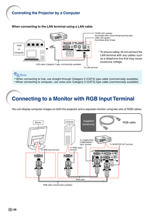 Page 30-28
To RGB input terminal
RGB cable (commercially available)RGB cable To RGB output 
terminalTo COMPUTER/
COMPONENT 1
input  terminalTo MONITOR OUT terminal
MonitorComputer
When connecting to the LAN terminal using a LAN cable
Note
•When connecting to hub, use straight-through Category 5 (CAT.5) type cable (commercially available).
•When connecting to computer, use cross-over Category 5 (CAT.5) type cable (commercially available).
TX/RX LED (yellow)
Illuminates when transmitting/receiving data.
LINK LED...