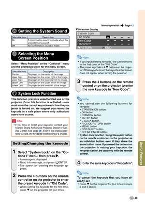 Page 51-49
Useful Features
Menu operation  Page 42
Description
A confirmation sound is made when the
projector turns on/off.
No confirmation sound is made.
Selectable items
On
Off
9 99 9
9
Setting the System Sound
DescriptionDisplayed on the center of the image.
Displayed on the upper right of the image.
Displayed on the lower right of the image.Displayed on the upper left of the image.
Displayed on the lower left of the image.
Selectable itemsCenter
Upper Right
Lower Right
Upper Left
Lower Left
0 00 0
0...