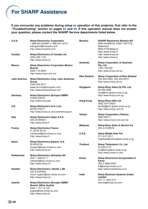 Page 68-66
For SHARP Assistance
If you encounter any problems during setup or operation of this projector, first refer to the
“Troubleshooting” section on pages 64 and 65. If this operation manual does not answer
your question, please contact the SHARP Service departments listed below.
U.S.A. Sharp Electronics Corporation
1-888-GO-SHARP (1-888-467-4277)
lcdsupport@sharpsec.com
http://www.sharplcd.com
Canada Sharp Electronics of Canada Ltd.
(905) 568-7140
http://www.sharp.ca
Mexico Sharp Electronics Corporation...