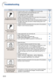 Page 66-64
Troubleshooting
Check
•Projector power cord is not plugged into the wall outlet.
•Power to the external connected devices is off.
•The selected input mode is wrong.
•The AV MUTE function is working.
•Cables incorrectly connected to the rear panel of the projector.
•Remote control batteries have run out.
•External output has not been set when connecting notebook computer.
•The filter cover, lamp unit cover or lamp housing cover is not
installed correctly.
•Cables incorrectly connected to the rear...