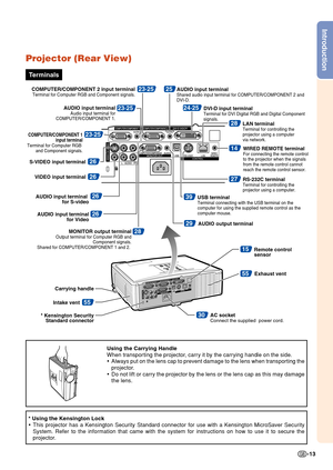 Page 15-13
Introduction
Projector (Rear View)
* Using the Kensington Lock
•This projector has a Kensington Security Standard connector for use with\
 a Kensington MicroSaver Security
System. Refer to the information that came with the system for instructi\
ons on how to use it to secure the
projector.
55Intake ventCarrying handle
15Remote control 
sensor
55Exhaust vent
30AC socketConnect the supplied  power cord.* Kensington Security 
Standard connector
LAN terminalTerminal for controlling the 
projector using...