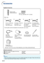 Page 12-10
Accessories
Remote control
RRMCGA502WJSATwo R-6 batteries
(“AA” size, UM/SUM-3, HP-7 or similar)
Power cord
*
F or U.S., Canada, etc.
(6 (1.8 m))
QACCDA007WJPZ For Europe, except U.K.
(6 (1.8 m))
QACCVA011WJPZ
*Use the power cord that corresponds to the wall outlet in your country.
■ 3 RCA to 15-pin D-sub cable (10 (3.0 m)) AN-C3CP2
■ Remote receiver AN-MR2
■ Lamp unit AN-C430LP
Note
•Some of the optional accessories may not be available depending on the r\
egion. Please check with your
nearest Sharp...