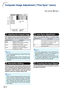 Page 48-46
Fine Sync
Clock
Phase
H-Pos
V- Po sReset
Resolution
A uto Sync
Signal InfoCOMP.1
640  × 480
On
SEL./ADJ.
RETURN ENTER
END
0
0
0
0
Computer Image Adjustment (“Fine Sync” menu)
Menu operation  
Page  42
1
2
3
1
1 1
1
1Adjusting the Computer Image
If the optimum image cannot be obtained with Auto
Sync adjustment, use the Fine Sync function. 4
Note
•
To  reset all adjustment items, select “Reset” and
press 
ENTER.
• The adjustable range of “V-Pos” (V-Position) may
va ry depending on the screen resolution...