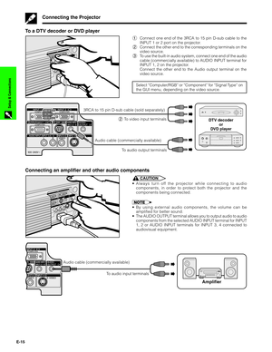 Page 16E-15
Setup & Connections
Connecting the Projector
To a DTV decoder or DVD player
1Connect one end of the 3RCA to 15 pin D-sub cable to the
INPUT 1 or 2 port on the projector.
2Connect the other end to the corresponding terminals on the
video source.
3To use the built-in audio system, connect one end of the audio
cable (commercially available) to AUDIO INPUT terminal for
INPUT 1, 2 on the projector.
Connect the other end to the Audio output terminal on the
video source.
Select “Computer/RGB” or...