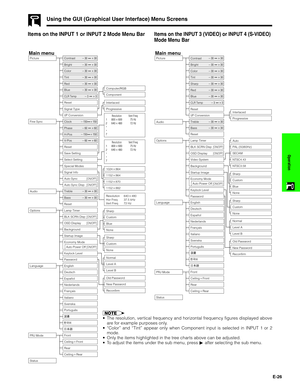 Page 27E-26
Operation
Items on the INPUT 1 or INPUT 2 Mode Menu Bar
Using the GUI (Graphical User Interface) Menu Screens
Items on the INPUT 3 (VIDEO) or INPUT 4 (S-VIDEO)
Mode Menu Bar
Main menu Main menu
1024864
1152864
1152870
1152882
Tint
Auto Sync Fine Sync
Audio30 30
Color30 30
Clock150 150
150 150
Treble
Options Lamp Timer
Language English
PRJ Mode
StatusCeilingFront
CeilingRear Deutsch
Español
Nederlands
Français
Italiano
Svenska
Português Economy Mode
Front
Rear BLK SCRN Disp
OSD Display...