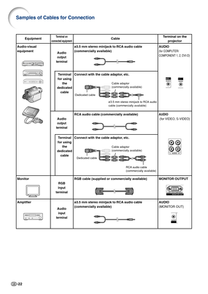 Page 24-22
Terminal on the
projector
AUDIO
(for COMPUTER/
COMPONENT 1, 2, DVI-D)
AUDIO
 (for VIDEO, S-VIDEO)
MONITOR OUTPUT
AUDIO
(MONITOR OUT) Equipment
Audio-visual
equipment
Monitor
Amplifier
Terminal on
connected equipment
Audio
output
terminal
Terminal
for using
the
dedicated
cable
Audio
output
terminal
Terminal
for using
the
dedicated
cable
RGB
input
terminal
Audio
input
terminal
Cable
ø3.5 mm stereo minijack to RCA audio cable
(commercially available)
Connect with the cable adaptor, etc.
RCA audio cable...