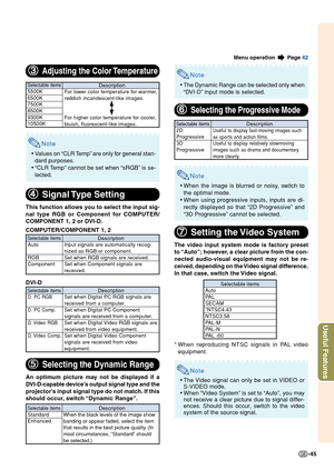 Page 47-45
Useful Features
Menu operation  Page 42
Note
•The Video signal can only be set in VIDEO or
S-VIDEO mode.
•When “Video System” is set to “Auto”, you may
not receive a clear picture due to signal differ-
ences. Should this occur, switch to the video
system of the source signal.
*When reproducing NTSC signals in PAL video
equipment.
Selectable items
Auto
PA LSECAM
*NTSC4.43
NTSC3.58PAL-M
PAL-N
PAL -60
7 77 7
7
Setting the Video System
The video input system mode is factory preset
to “Auto”; however, a...