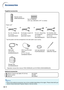 Page 12-10
Accessories
Remote control
RRMCGA502WJSATwo R-6 batteries
(“AA” size, UM/SUM-3, HP-7 or similar)
Power cord
*
F or U.S., Canada, etc.
(6 (1.8 m))
QACCDA007WJPZ For Europe, except U.K.
(6 (1.8 m))
QACCVA011WJPZ
*Use the power cord that corresponds to the wall outlet in your country.
■ 3 RCA to 15-pin D-sub cable (10 (3.0 m)) AN-C3CP2
■ Remote receiver AN-MR2
■ Lamp unit AN-C430LP
Note
•Some of the optional accessories may not be available depending on the r\
egion. Please check with your
nearest Sharp...