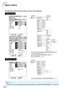 Page 42-40
Menu Items
The following shows the items that can be set in the projector.
Note
•“Fine Sync” menu is only displayed when the projector input is COMPUTER/COMPONENT 1, 2 or DVI-D.
“Picture” menu
“Fine Sync” menu
COMPUTER/COMPONENT 1, 2, DVI-D
(RGB signal)
Picture
Picture Mode
Contrast
Bright
Red
Blue
CLR Temp
Reset
Signal TypeCOMP.1
Standard
7500K
Auto
SEL./ADJ.
RETURNENTER
END0
0
0
0
COMPUTER/COMPONENT 1, 2, DVI-D
 (Component signal), VIDEO, S-VIDEO
Picture
Picture Mode
Contrast
Bright
Color
Tint...