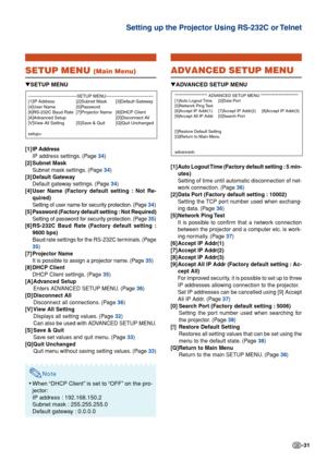 Page 31-31
Setting up the Projector Using RS-232C or Telnet
SETUP MENU (Main Menu)
[1]IP Address
IP address settings. (Page 34)
[2] Subnet Mask
Subnet mask settings. (Page 34)
[3] Default Gateway
Default gateway settings. (Page 34)
[4]User Name (Factory default setting : Not Re-
quired)
Setting of user name for security protection. (Page 34)
[5]Password (Factory default setting : Not Required)
Setting of password for security protection. (Page 35)
[6]RS-232C Baud Rate (Factory default setting :
9600 bps)
Baud...