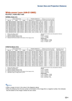 Page 5-5
Wide-zoom Lens (AN-C12MZ)
F2.2-F2.7, f=24.5-30.7 mm
NORMAL Mode (4:3)
The formula for picture size and projection distance
[m/cm]
L1 (m) = 0.03019
χL2 (m) = 0.03783χH (cm) = –0.1524χ[Feet/inches]
L1 (ft) = 0.03019χ / 0.3048
L2 (ft) = 0.03783χ / 0.3048
H (in) = –0.1524χ / 2.54
χ
: Picture size (diag.) (in/cm)
L: Projection distance(m/ft)
L1: Minimum projection distance (m/ft)
L2: Maximum projection distance (m/ft)
H: Distance from the lens center to the bottom of the image (cm/in)
Note
• Allow a margin...