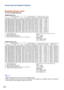 Page 4-4
Standard Zoom Lens
F1.7-F1.9, f=28.0-33.6 mm
NORMAL Mode (4:3)
The formula for picture size and projection distance
[m/cm]
L1 (m) = 0.03571
χL2 (m) = 0.04286χH (cm) = –0.1524χ[Feet/inches]
L1 (ft) = 0.03571χ / 0.3048
L2 (ft) = 0.04286χ / 0.3048
H (in) = –0.1524χ / 2.54
χ
: Picture size (diag.) (in/cm)
L: Projection distance(m/ft)
L1: Minimum projection distance (m/ft)
L2: Maximum projection distance (m/ft)
H: Distance from the lens center to the bottom of the image (cm/in)
The formula for picture size...