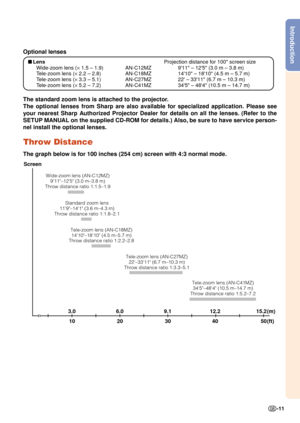 Page 13-11
Introduction
Optional lenses
■Lens Projection distance for 100 screen size
Wide-zoom lens (×  1.5 – 1.9) AN-C12MZ 911 – 125 (3.0 m – 3.8 m)
T ele-zoom lens ( × 2.2 – 2.8) AN-C18MZ 1410 – 1810 (4.5 m – 5.7 m)
T ele-zoom lens ( × 3.3 – 5.1) AN-C27MZ 22 – 3311 (6.7 m – 10.3 m)
T ele-zoom lens ( × 5.2 – 7.2) AN-C41MZ 345 – 484 (10.5 m – 14.7 m)
The standard zoom lens is attached to the projector.
The optional lenses from Sharp are also available for specialized applic\
ation. Please see
your nearest...