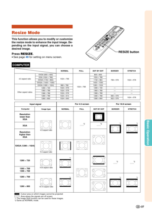 Page 39-37
Basic Operation
Resize Mode
This function allows you to modify or customize
the resize mode to enhance the input image. De-
pending on the input signal, you can choose a
desired image.
Press RESIZE .
•See page  49 for setting on menu screen.
RESIZE button
COMPUTER
STRETCH
For 4:3 screen For 16:9 screen
Input signal
Image type
NORMALFULL BORDER
4:3 aspect ratio
5:4 aspect ratio
16:10 aspect ratio 16:9 aspect ratio
Computer
Resolution
lower than XGA
XGA
Resolution
higher than XGA
SXGA (1280  1024)...