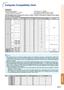 Page 67-65
Appendix
Note
•This projector may not be able to display images from notebook computers in simultaneous (CRT/LCD)
mode. Should this occur, turn off the LCD display on the notebook computer and output the display data
in “CRT only” mode. Details on how to change display modes can be found in your notebook computer’s
operation manual.
• When this projector receives 640  × 350 VESA format VGA signals, “640  × 400” appears on the screen.
• When projecting the RGB interlace signal using COMPUTER/COMPONENT...