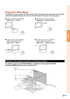 Page 21-19
Setup
Projection (PRJ) Mode
The projector can use any of the 4 projection modes, shown in the diagram below. Select the mode most appro-
priate for the projection setting in use.  (You can set the PRJ mode in “Options2” menu. See page 
52 .)
■Table mounted, front projection ■Ceiling mounted, front projection
[Menu item  ➞ “Front”] [Menu item  ➞ “Ceiling + Front”]
■ Table mounted, rear projection ■Ceiling mounted, rear projection
(with a translucent screen) (with a translucent screen)
[Menu item  ➞...