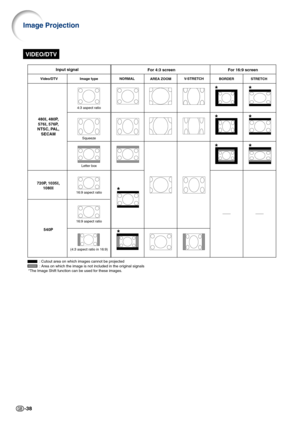 Page 40-38
VIDEO/DTV
**
**
*
*
* *
4:3 aspect ratio
Squeeze
Letter box
16:9 aspect ratio 16:9 aspect ratio
(4:3 aspect ratio in 16:9)
For 4:3 screen For 16:9 screen
Input signal
Image type NORMAL
Video/DTV
480 I,  480P,
576 I,  576P,
NTSC, PAL, SECAM
720P, 1035 I,
1080 I
540P
:  Cutout area on which images cannot be projected
:  Area on which the image is not included in the original signals
*The Image Shift function can be used for these images.
BORDER STRETCH
AREA ZOOM
V
-STRETCH
Image Projection 