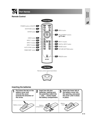 Page 11E-10
Important
InformationPart Names
Inserting the batteries
13Pull down the tab on the
battery cover and
remove the cover
towards the direction of
the arrow.2Insert two AA size
batteries, making sure
the polarities match the
 and  marks inside
the battery compartment.Insert the lower tab of
the battery cover into
the opening, and press
the cover until it clicks
in place.
Top View
Remote Control
FREEZE button
FREEZE
16
24
35
36
19
1926
26
24
2424
24
24
32
25
POWER buttons (ON/OFF)
ENTER button...