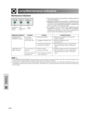 Page 44E-43
Maintenance &
Troubleshooting
Lamp/Maintenance Indicators
Problem
• Blocked air intake.
• Clogged ventilative hole.
• Cooling fan breakdown.
• Internal circuit failure.
• Burnt-out lamp.
• Lamp circuit failure.
• Lamp has been used for
over 2,400 hours.Maintenance Indicator
The internal
temperature is
abnormally high. TEMPERATURE
WARNING indicatorCondition Possible Solution
• Relocate the projector to an area with
proper ventilation.
• Clean the ventilative holes.
(See page 48.)
• Take the projector...