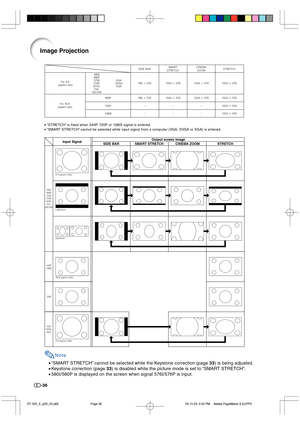 Page 37-36
768  576 1024  576 480I
480P
576I
576P
NTSC
PAL
SECAMVGA
SVGA
XGA
768  576 1024  576 480P
–– 720P
––1024  576
1024  576 1024  576 SIDE BAR STRETCHCINEMA
ZOOM SMART
STRETCH
1024  576
–
–1024  576
1024  576 1080I For 4:3
 aspect ratio
For 16:9 
aspect ratio
• “STRETCH” is fixed when 540P, 720P or 1080I signal is entered.
• “SMART STRETCH” cannot be selected while input signal from a computer (VGA, SVGA or XGA) is entered.
480I
480P
576I
576P
NTSC
PAL
SECAM
540P
1080I
720P
VGA
SVGA
XGA
Input...