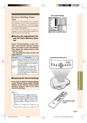 Page 48-47
Adjustments and Settings
Settings of all items in “Picture” can be
stored for the respective input modes.
The stored settings can be selected in
any input modes.
Besides “Memory 1” to “Memory 5”,
other settings on the “Picture” menu
can be stored for each input mode.
The settings stored in “Memory OFF”
cannot be applied when another input
mode is selected.
Memory
1-5
Memory
OFF
Selected ItemDescription
On-screen Display
PICTURE SETTING button
PICTURE SETTING
button
Picture Setting Func-
tion
This...