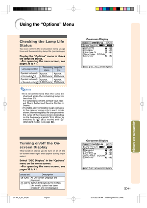 Page 52-51
Adjustments and Settings
 (ON)
 (OFF)
Checking the Lamp Life
Status
You can confirm the cumulative lamp usage
time and the remaining lamp life (percentage).
Display the “Options” menu to check
the lamp life status.
➝For operating the menu screen, see
pages 38 to 41.
Note
•It is recommended that the lamp be
changed when the remaining lamp life
becomes 5%.
For lamp replacement, contact your near-
est Sharp Authorized Service Center or
Dealer.
•The table above indicates rough estimates
in the case of...